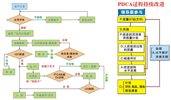 榮譽證書