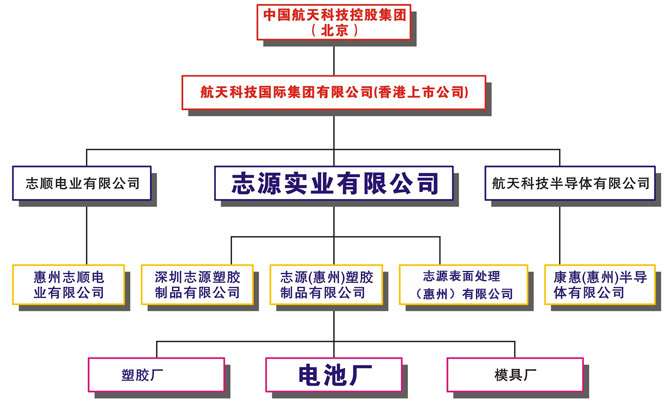 榮譽證書